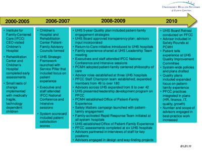 PFCC EVOLUTION[removed]2007  • Institute for