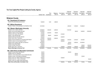 Geography of the United States / Whatcom Community College / Western Washington University / Larrabee / Bellingham Technical College / Lake Whatcom / Washington / Whatcom County /  Washington / Bellingham /  Washington