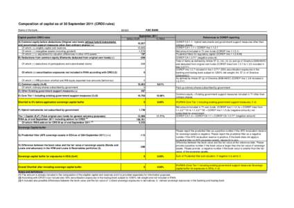 Composition of capital as of 30 September[removed]CRD3 rules) Name of the bank: Capital position CRD3 rules A) Common equity before deductions (Original own funds without hybrid instruments and government support measures 