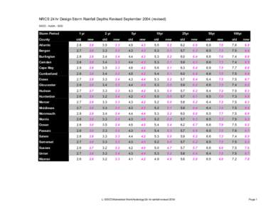 Machine learning / 2000–01 National Basketball Association Eastern Conference playoff leaders / Statistics / Index numbers / Iris flower data set