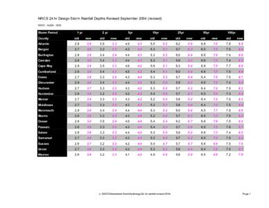 NRCS 24 hr Design Storm Rainfall Depths Revised September[removed]revised) SSCC - NJDA - SCD Storm Period  1 yr