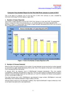 Press Release July 4, 2012 Information-technology Promotion Agency Computer Virus Incident Report for the First Half [From January to June] of 2012 This is the report on computer virus for the first half of[removed]from Ja