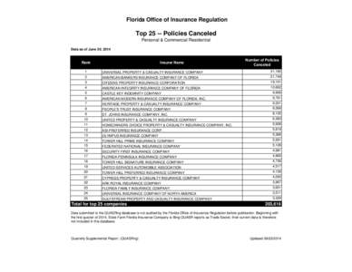 Florida Office of Insurance Regulation  Top[removed]Policies Canceled Personal & Commercial Residential Data as of June 30, 2014
