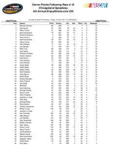 Owner Points Following Race # 16 Chicagoland Speedway 5th Annual EnjoyIllinois.com 225 Provided by NASCAR Statistics - Friday, [removed] @ 11:09 PM Eastern