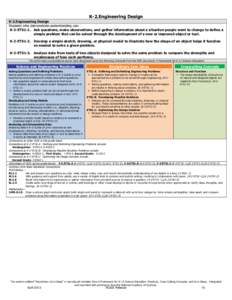 K-2.Engineering Design K-2.Engineering Design Students who demonstrate understanding can: K-2-ETS1-1. Ask questions, make observations, and gather information about a situation people want to change to define a simple pr