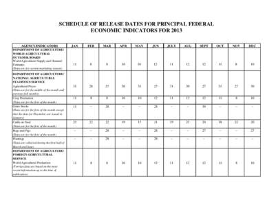 SCHEDULE OF RELEASE DATES FOR PRINCIPAL FEDERAL ECONOMIC INDICATORS FOR 2013 AGENCY/INDICATORS DEPARTMENT OF AGRICULTURE/ WORLD AGRICULTURAL OUTLOOK BOARD