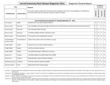    Cornell University Plant Disease Diagnostic Clinic        Diagnostic Review Report   1 0