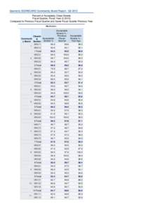 Quarterly SCORECARD Community Board Report - Q2 2013 Percent of Acceptably Clean Streets Fiscal Quarter, Fiscal Year (2,2013) Compared to Previous Fiscal Quarter and Same Fiscal Quarter Previous Year Manhattan