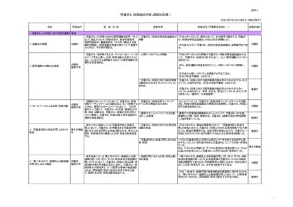 資料２    「児童ポルノ排除総合対策」取組状況(案） 平成23年7月26日児童ポルノ排除対策ＷＴ  項目