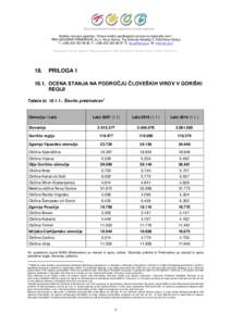 Nosilna razvojna agencija / Status nosilca spodbujanja razvoja na regionalni ravni: RRA SEVERNE PRIMORSKE d.o.o. Nova Gorica, Trg Edvarda Kardelja 3, 5000 Nova Gorica T: +[removed]82, F: +[removed]87, E: rr