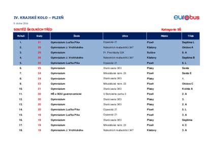 IV. KRAJSKÉ KOLO – PLZEŇ 9. dubna 2016 SOUTĚŽ ŠKOLNÍCH TŘÍD  Kategorie SŠ