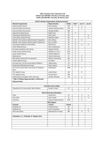 WSU Transition Team Conference Call Atlantic Call 1700 GMT Thursday, 19 January, 2011 Pacific Call 2400 GMT Thursday, 26 January, 2011 WSUTT Member Organizations & Representatives Member Organization Representative