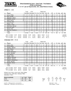 Official Basketball Box Score -- Game Totals -- Final Statistics UTSA vs Arkansas[removed]pm at Fayetteville, Ark. (Bud Walton Arena) UTSA 71 • 4-9 ##