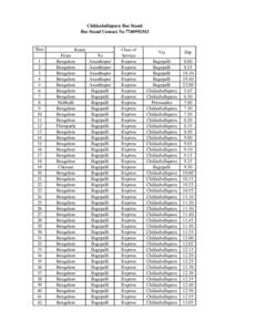 Chikkaballapura Bus Stand Bus Stand Contact NoSlno 1 2