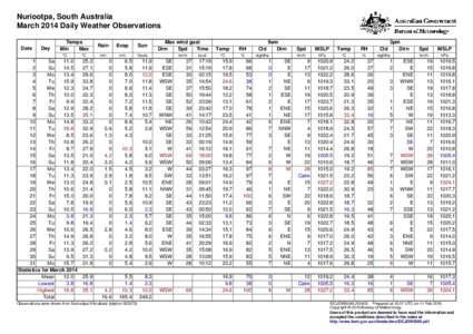 Nuriootpa, South Australia March 2014 Daily Weather Observations Date Day