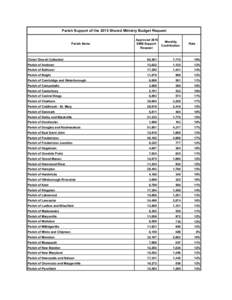 Parish Support of the 2015 Shared Ministry Budget Request  Parish Name Christ Church Cathedral