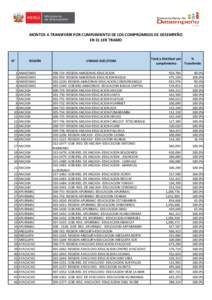 MONTOS A TRANSFERIR POR CUMPLIMIENTO DE LOS COMPROMISOS DE DESEMPEÑO EN EL 1ER TRAMO N° 1 2