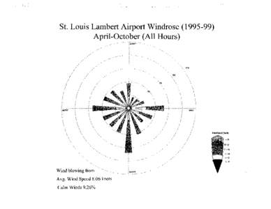 St. Louis Lambert Airport Windrose[removed]April-October (All Hours) : NORTH- , ,