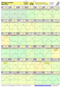 - < maand > + klik voor langjarig Het weer in Arcen April 2014 maandag