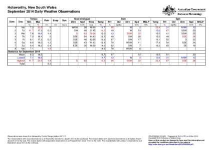 Holsworthy, New South Wales September 2014 Daily Weather Observations Date Day