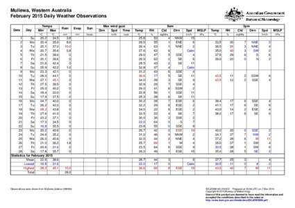 Mullewa, Western Australia February 2015 Daily Weather Observations Date Day