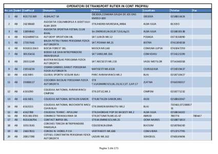 OPERATORI DE TRANSPORT RUTIER IN CONT PROPRIU Nr. crt. Judet CodFiscal Denumire ALBALACT SA