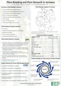 Microsoft PowerPoint - Poster Plant Breeding in Germany