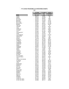 FY13 SWCD PROGRAMS and OPERATIONS GRANTS FINAL SWCD AITKIN ANOKA