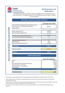 Mid North Coast Local Health District Insert LHD Logo here  The following information is provided in respect to the budget and activity requirements for the