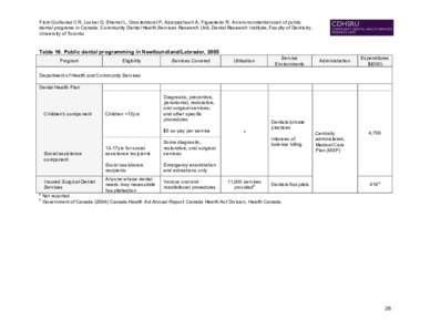 From Quiñonez CR, Locker D, Sherret L, Grootendorst P, Azarpazhooh A, Figueiredo R. An environmental scan of public dental programs in Canada. Community Dental Health Services Research Unit, Dental Research Institute, F