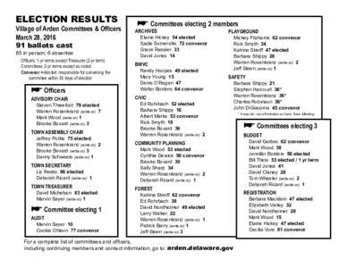 ELECTION RESULTS  Village of Arden Committees & Officers March 28, ballots cast 85 in person; 6 absentee