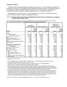 Description of Table 3. This table shows for the state the population indicating race alone (column 1) and the population indicating race in combination only (column 3), which together add to the population indicating ra