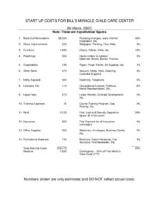 START UP COSTS FOR BILL’S MIRACLE CHILD CARE CENTER Bill Manck, SBDC Note: These are hypothetical figures 1. Build Out/Renovations 2. Décor Improvements 3. Furniture