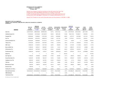 MISSISSIPPI STATE TAX COMMISSION SUMMARY OF TRANSFERS November 2006 General Fund Transfers by the Tax Commission for the fifth month of the Fiscal Year ending June 30, 2007 were $328,341,403 which is an increase of 15,24