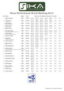 Wave Performance World Ranking 2013 Pos 1