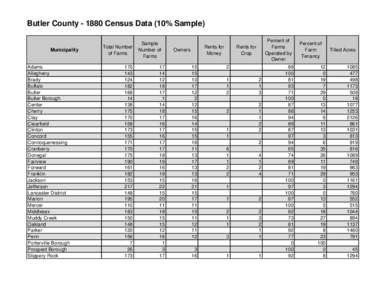 Butler County[removed]Census Data (10% Sample)  Municipality Adams Allegheny