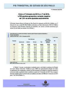 PIB TRIMESTRAL DO ESTADO DE SÃO PAULO 1o trimestre de 2016 Entre o 4o trimestre de 2015 e o 1o de 2016, o PIB paulista apresentou variação negativa de 1,0% na série ajustada sazonalmente