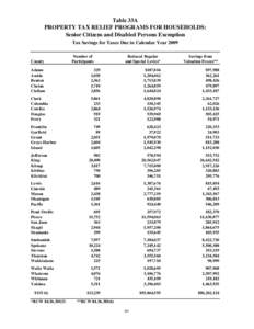 Table 33A PROPERTY TAX RELIEF PROGRAMS FOR HOUSEHOLDS: Senior Citizens and Disabled Persons Exemption Tax Savings for Taxes Due in Calendar Year[removed]County