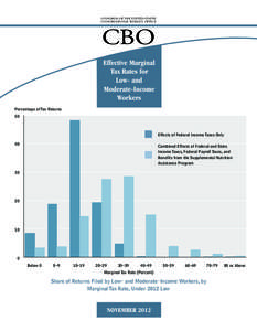 CONGRESS OF THE UNITED STATES CONGRESSIONAL BUDGET OFFICE CBO Effective Marginal Tax Rates for