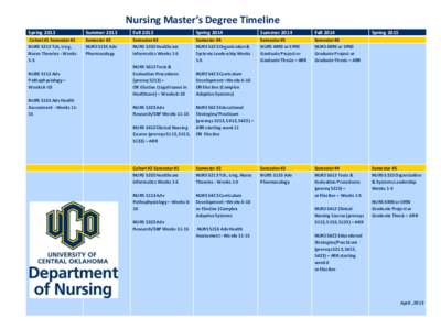 Nursing Master’s Degree Timeline Spring 2013 Summer[removed]Fall 2013