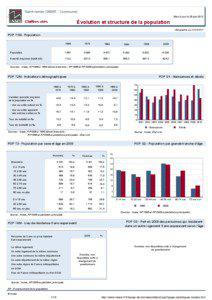 Dossier local - Commune - Saint-Ismier