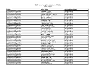 Public School Recognition Assignments (FY[removed]Updated: [removed]Region  Entity Name