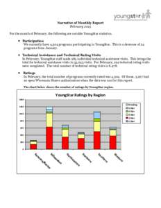 Narrative of Monthly Report February 2015 For the month of February, the following are notable YoungStar statistics.  Participation We currently have 4,304 programs participating in YoungStar. This is a decrease of 24