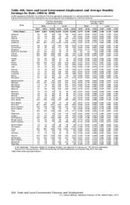 Section 8: State and Local Govsernment Finances and Employment: Tables