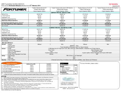 UMW Toyota Motor Sdn Bhd[removed]K) Price List for Peninsular Malaysia Effective from 15th February 2014 Toyota Fortuner 2.5G (D) A/T KUN50R-NKPDHEBS Engine Capacity: 2494cc Selling Price