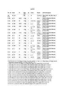 PAPYRI Hss.-Nr. Inhalt