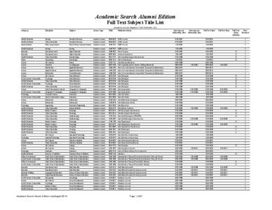 Academic Search Alumni Edition Full Text Subject Title List (Academic Journal, Magazine, Trade Publication, etc.) Category