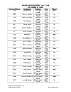 REGULAR MUNICIPAL ELECTION OCTOBER 6, 2009 Number of Votes[removed]Candidates