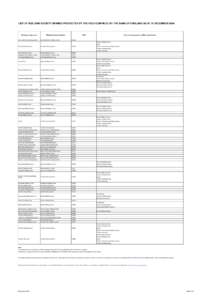 LIST OF BUILDING SOCIETY BRANDS PROTECTED BY THE FSCS COMPILED BY THE BANK OF ENGLAND AS AT 31 DECEMBER[removed]Building society brand Bath Investment & Building Society  PRA-authorised institution