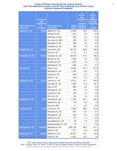 United States / Maricopa County /  Arizona / Arizona census statistical areas / Arizona / Geography of the United States / Arizona locations by per capita income